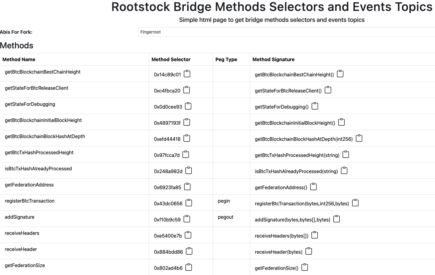 Rootstock bridge abis methods