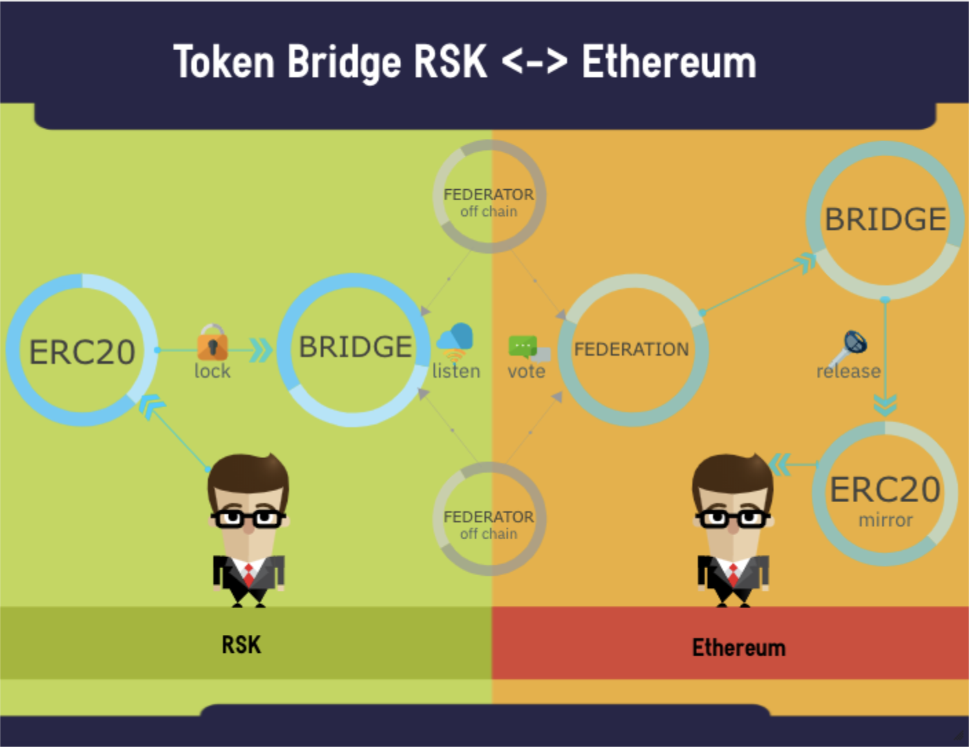 Own token. Кросс-чейн бридж в Mars Wallet bot:. Take to token.