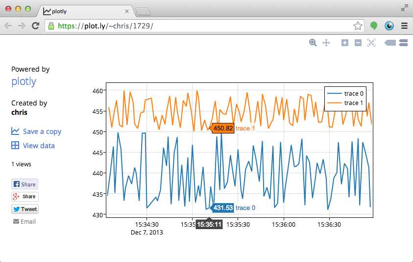 Plotly-Arduino library graph