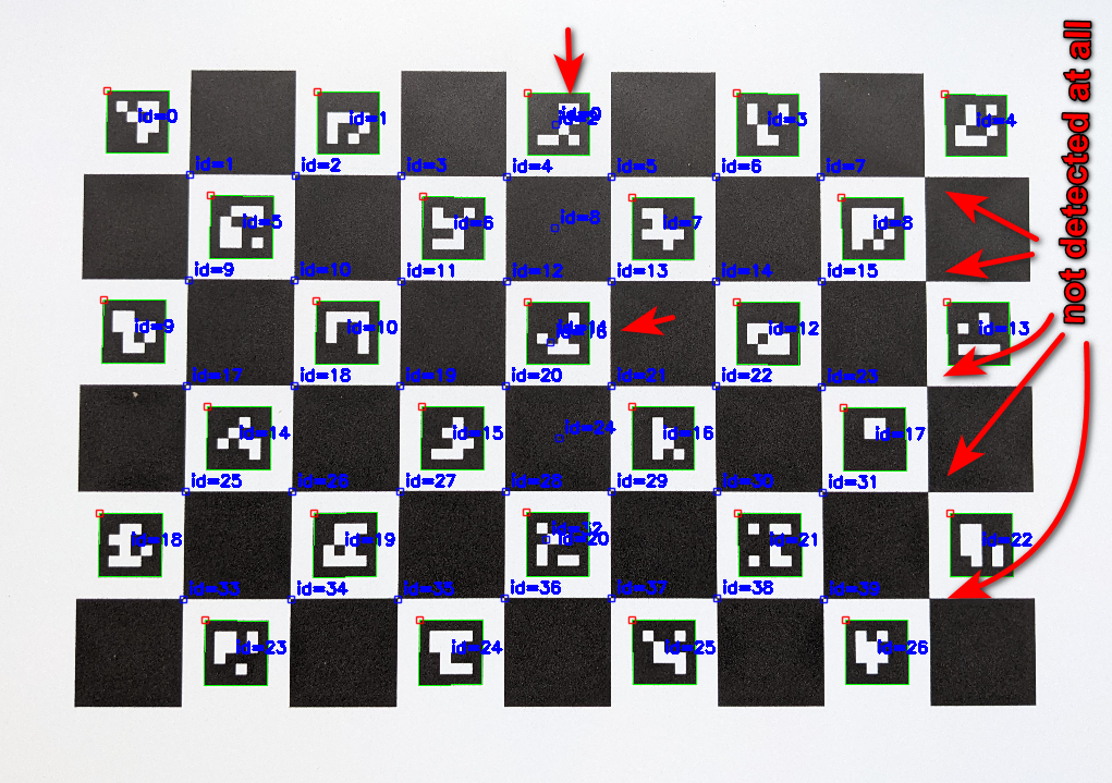 Example image of a faulty Charuco board detection