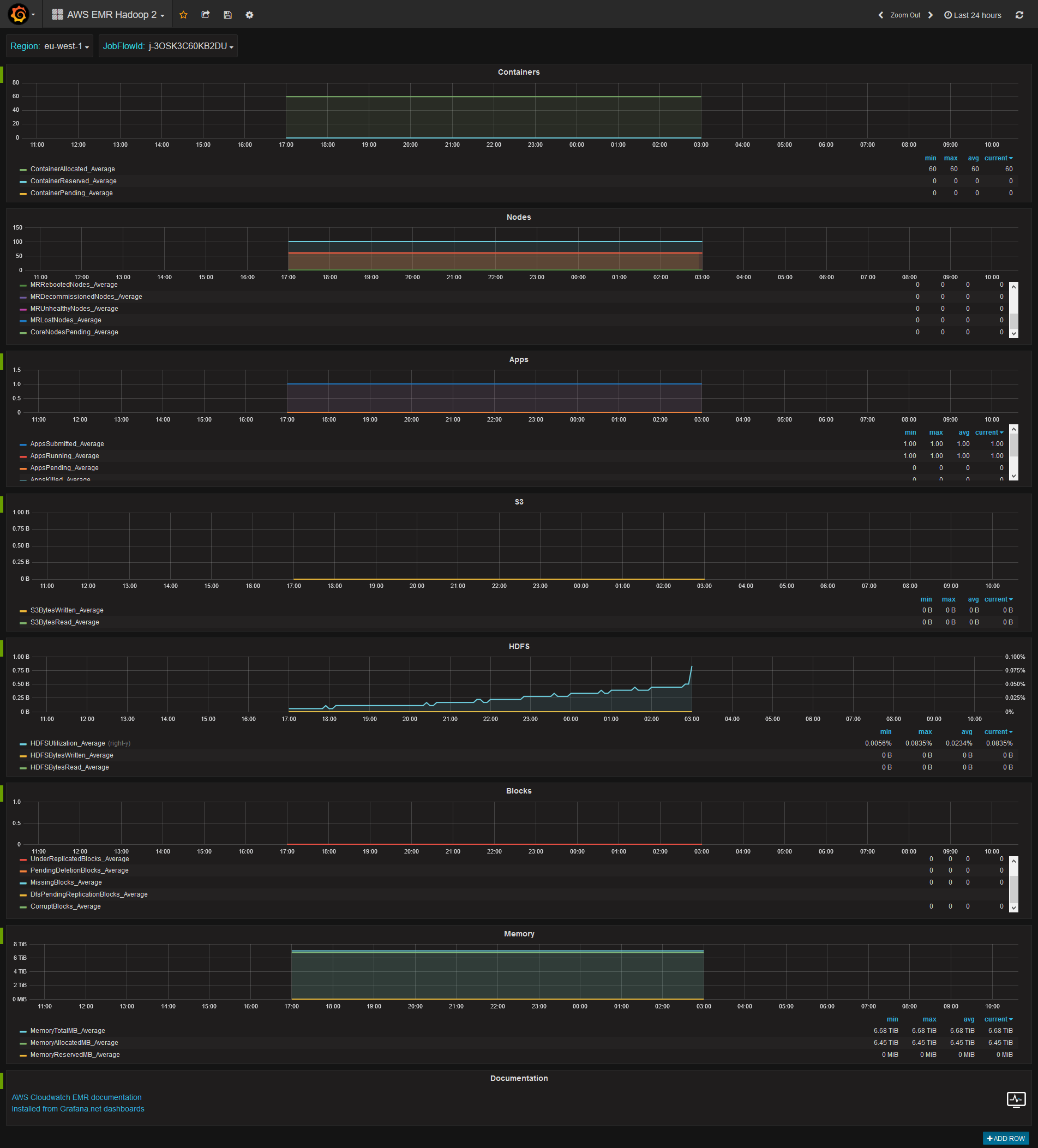 AWS EMR Hadoop 2