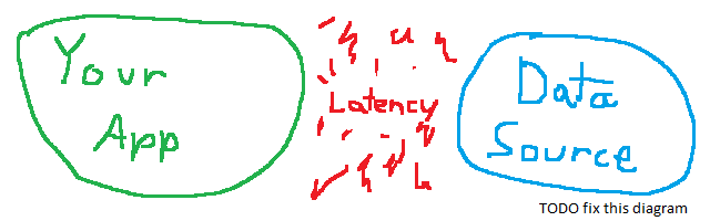 Horrors of latency
