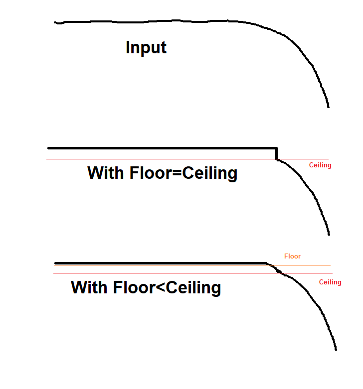 Visual example of floor/ceiling attenuated snap
