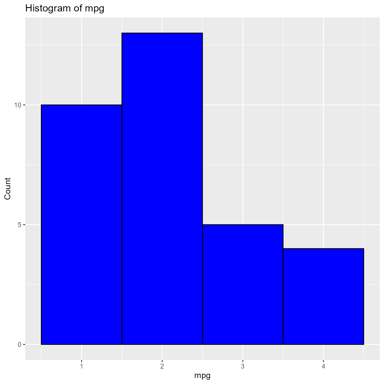 Continuous Data • descriptr