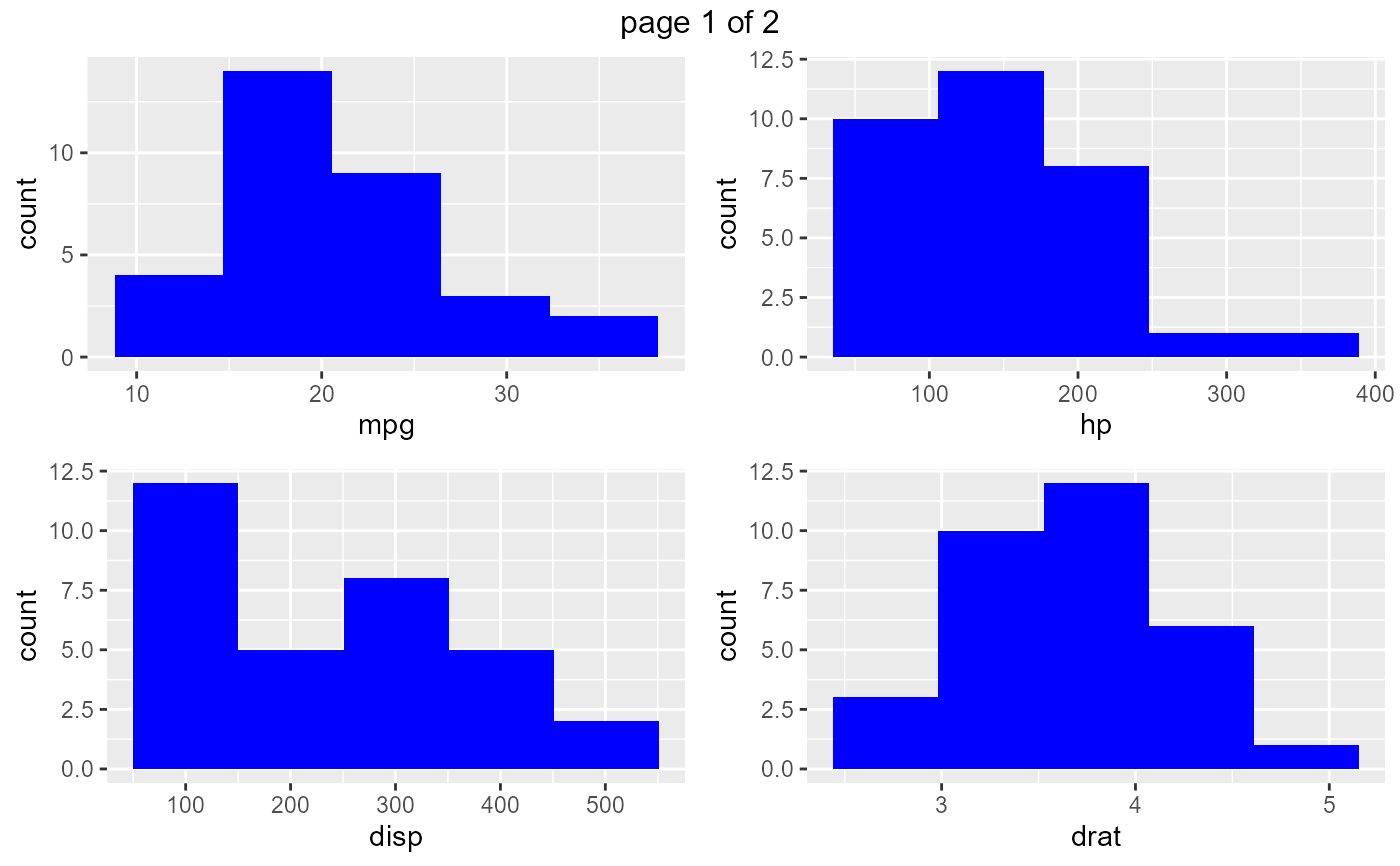 Generate histograms — ds_plot_histogram • descriptr