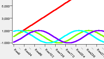 line plot 10