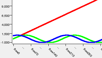 line plot 11