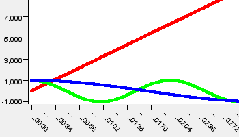 line plot 12