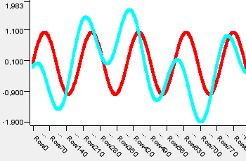 line plot 13