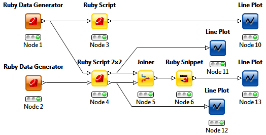 Ruby test workflow