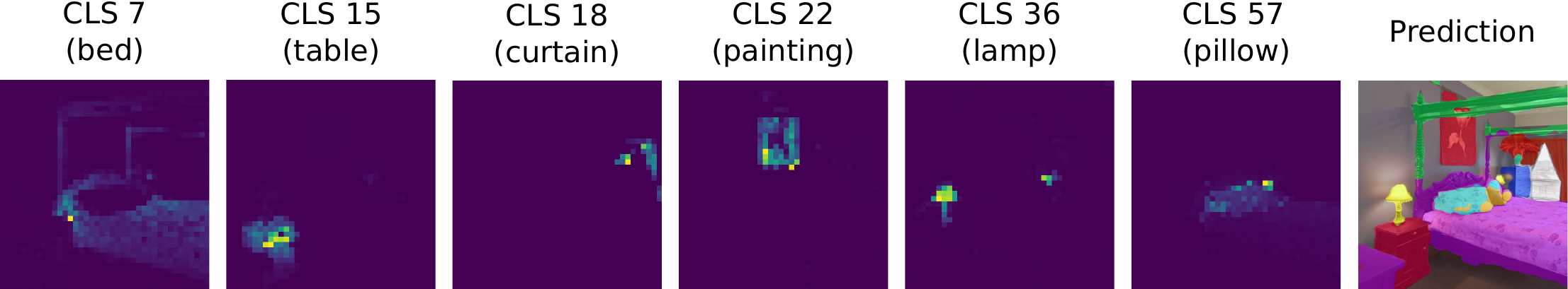 Attention maps of cls tokens 7, 15, 18, 22, 36 and 57 and Mask decoder layer 0