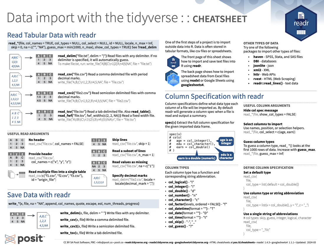 Data Import With The Tidyverse Cheatsheet My Xxx Hot Girl