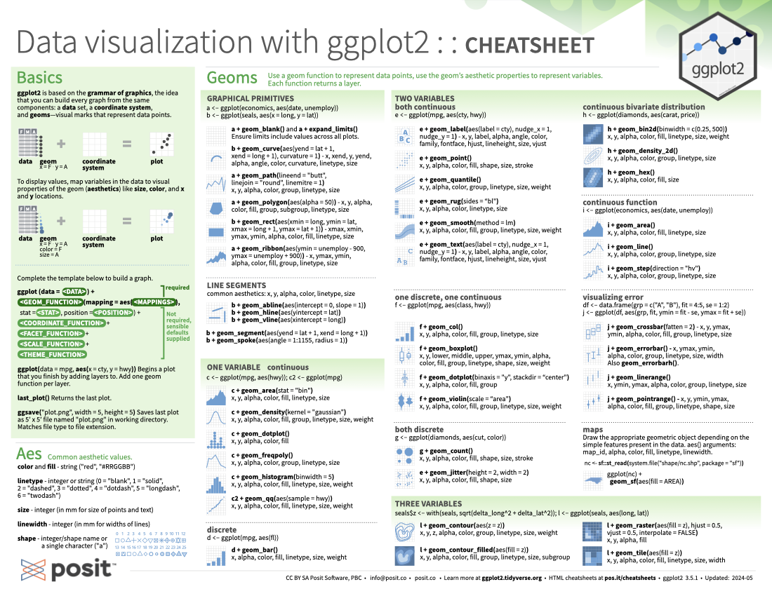 R Ggplot Cheat Sheet Vrogue