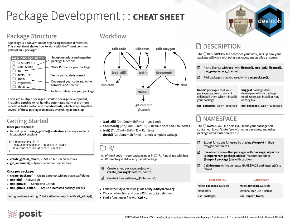RStudio Cheatsheets - RStudio Regarding Cheat Sheet Template Word