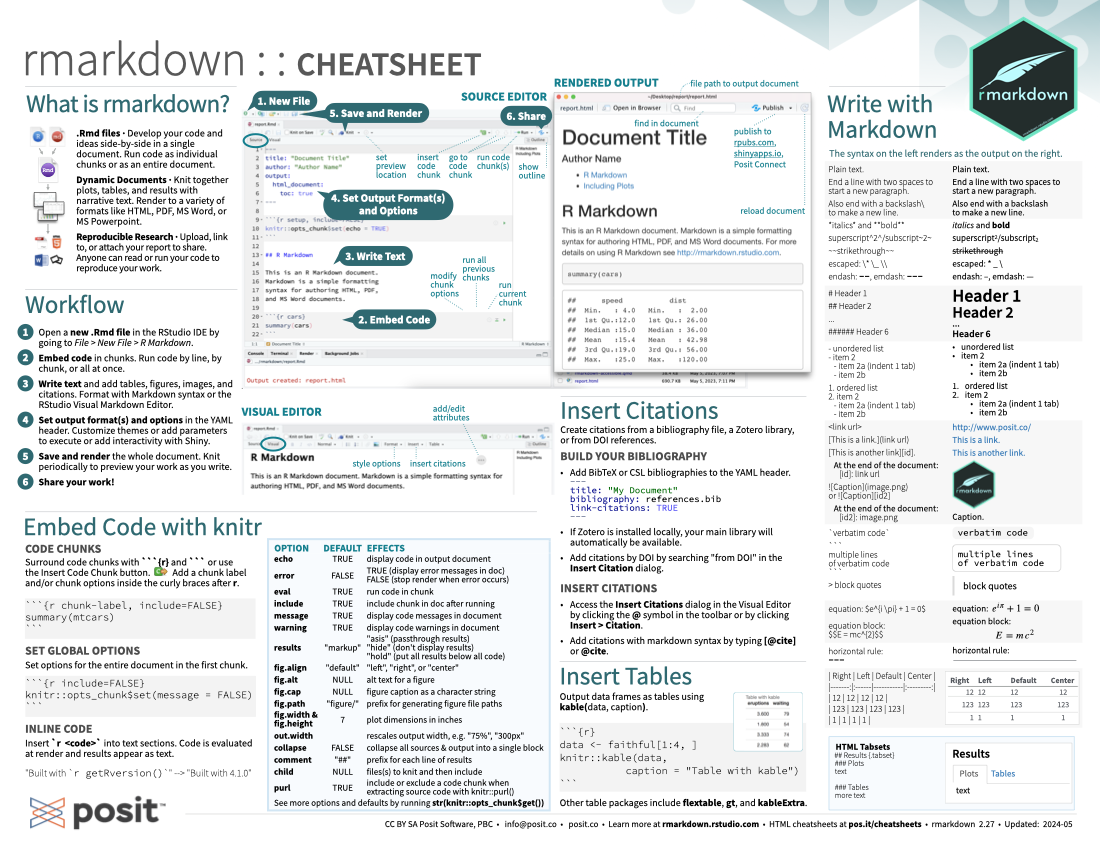 R Markdown cheatsheet