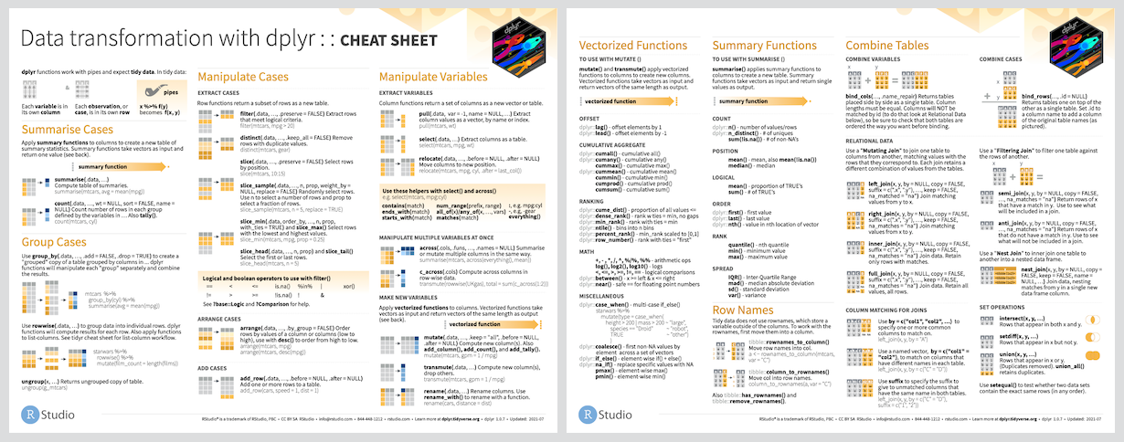 CLICK TO ENLARGE: cheat sheet for dplyr ackage