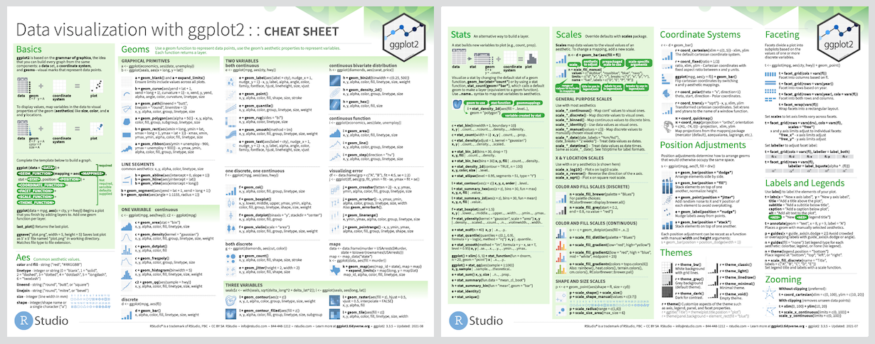 CLICK TO ENLARGE: cheat sheet for ggplot2 ackage