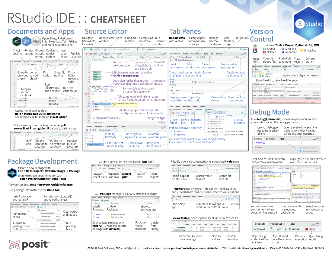 The Ggplot2 Cheat Sheet Pdf Document