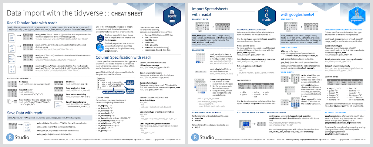 Cheat r. Googlesheets4. Tidyverse Cheat Sheet. Latex Cheat Sheet.