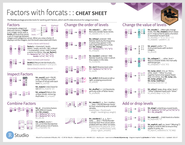 Tools For Working With Categorical Variables Factors Forcats