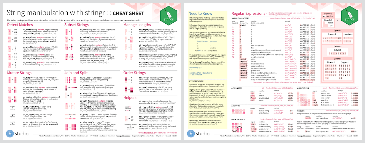 Basic regular expressions in r cheat sheet