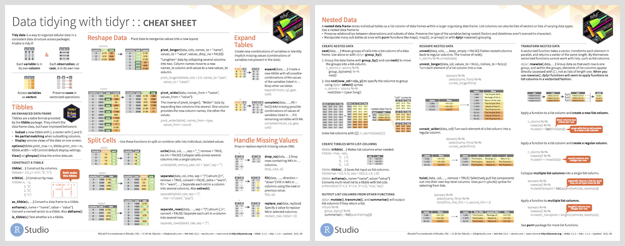 Tidy Messy Data • tidyr