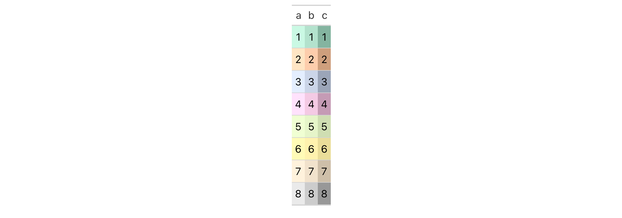 This image of a table was generated from the first code example in the `adjust_luminance()` help file.