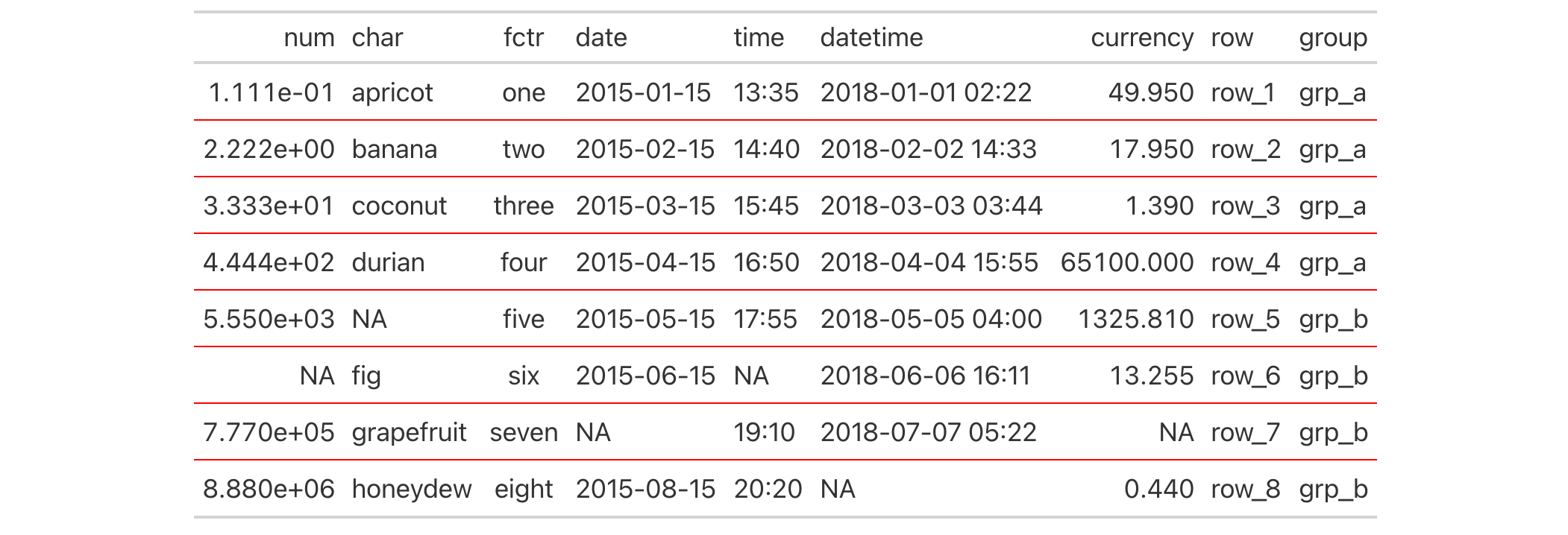 This image of a table was generated from the first code example in the `cell_borders()` help file.