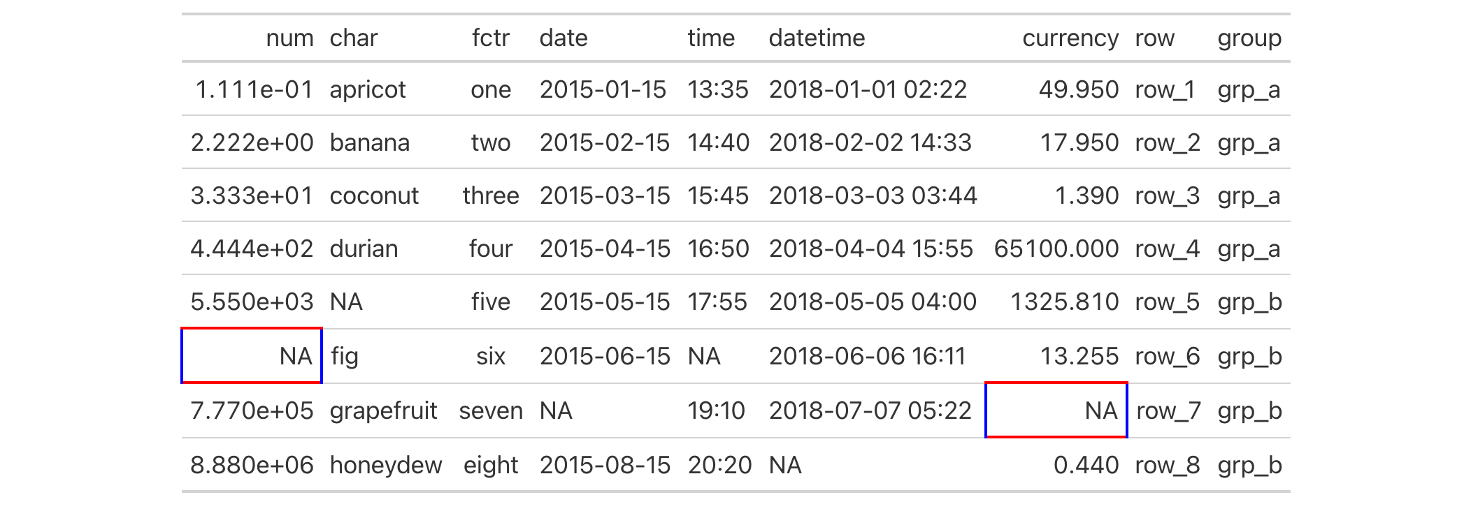 This image of a table was generated from the second code example in the `cell_borders()` help file.