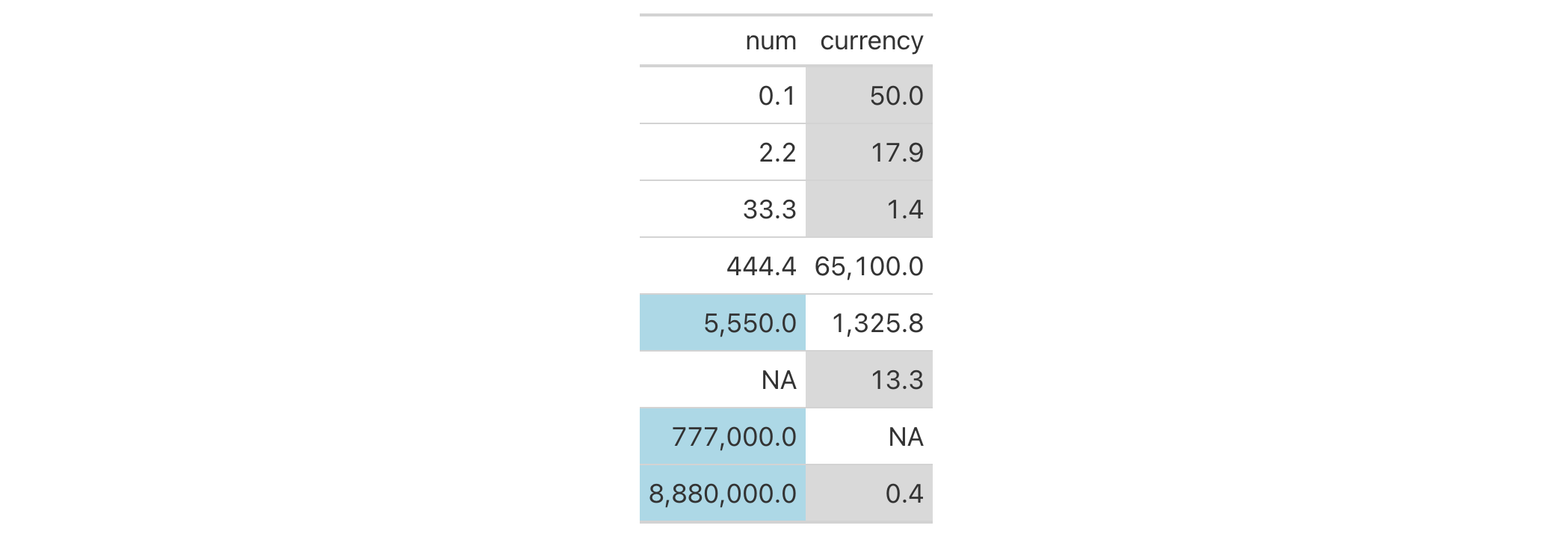 This image of a table was generated from the first code example in the `cell_fill()` help file.