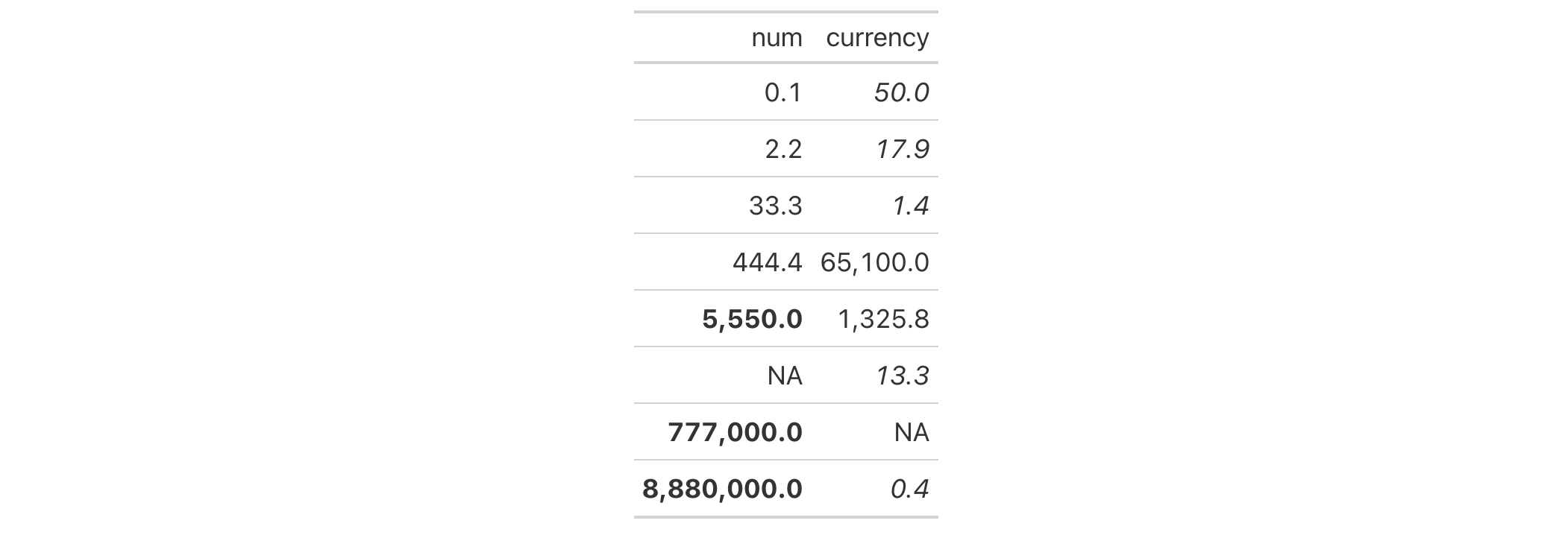 This image of a table was generated from the first code example in the `cell_text()` help file.