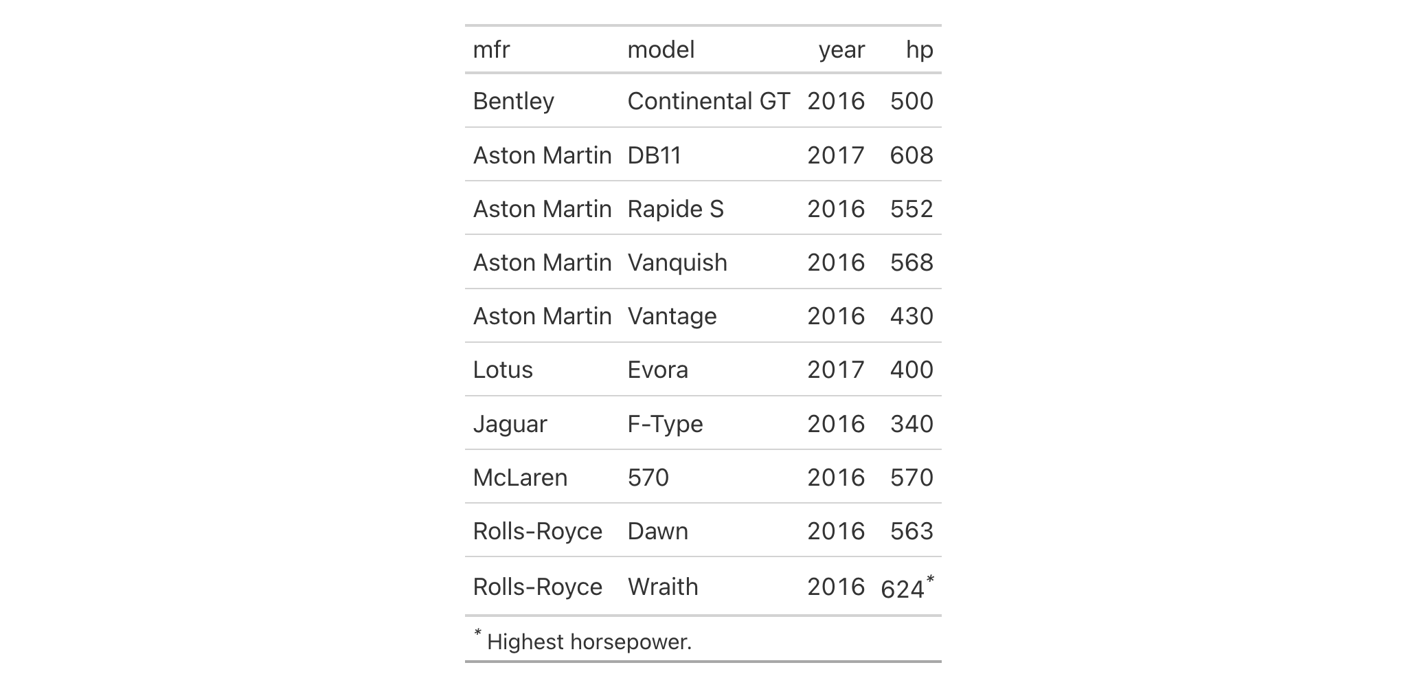 This image of a table was generated from the first code example in the `cells_body()` help file.