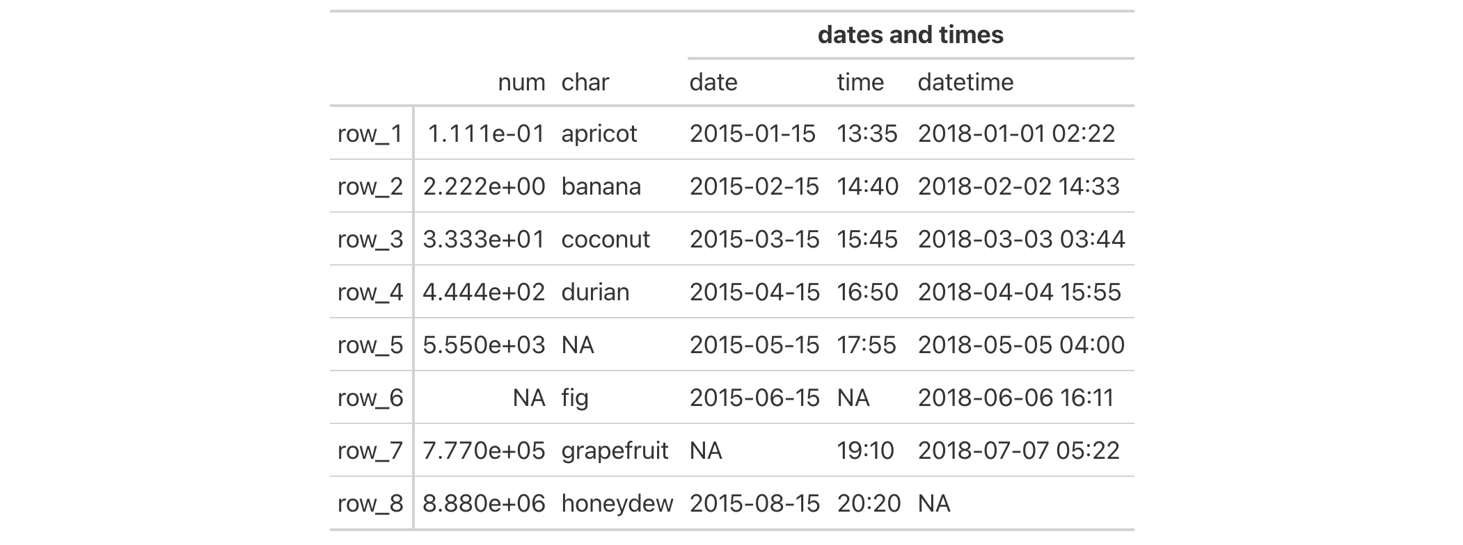 This image of a table was generated from the first code example in the `cells_column_spanners()` help file.