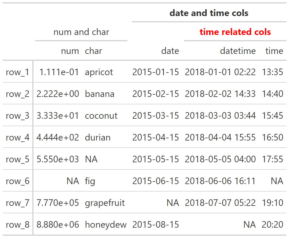 This image of a table was generated from the second code example in the `cells_column_spanners()` help file.