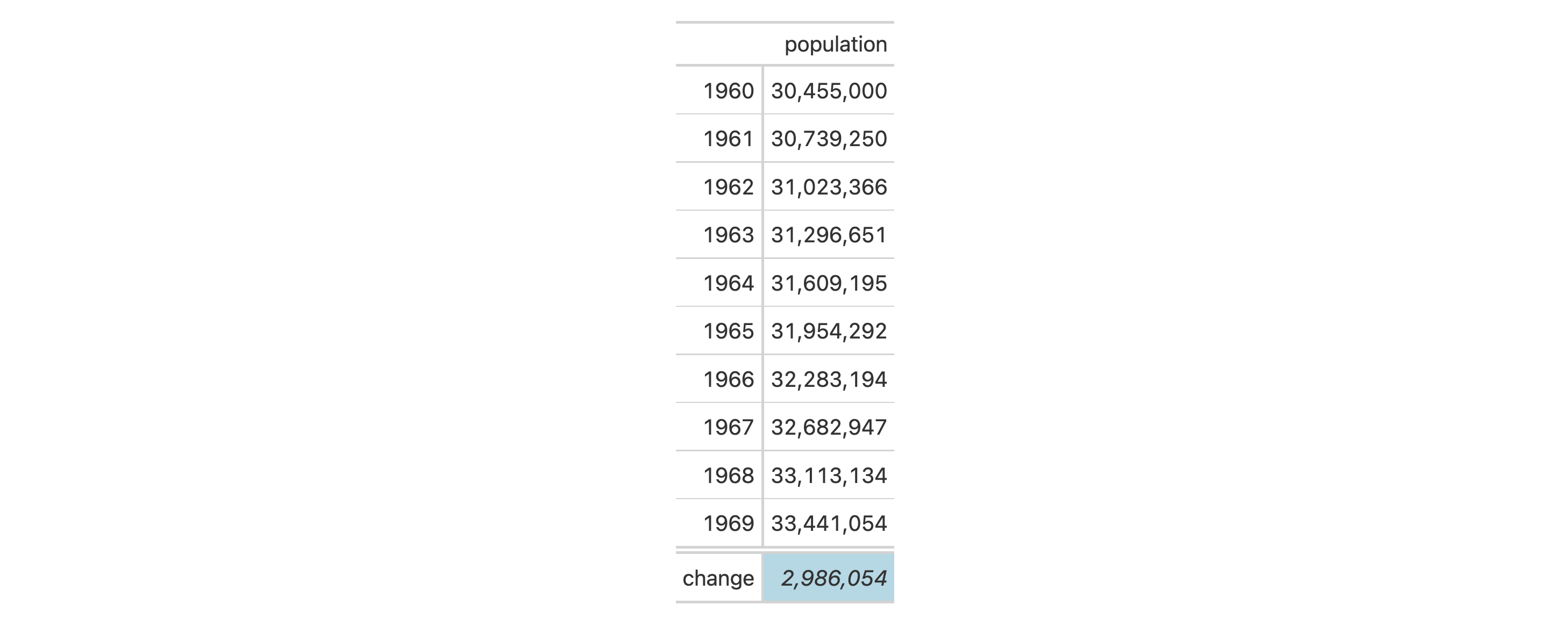 This image of a table was generated from the first code example in the `cells_grand_summary()` help file.