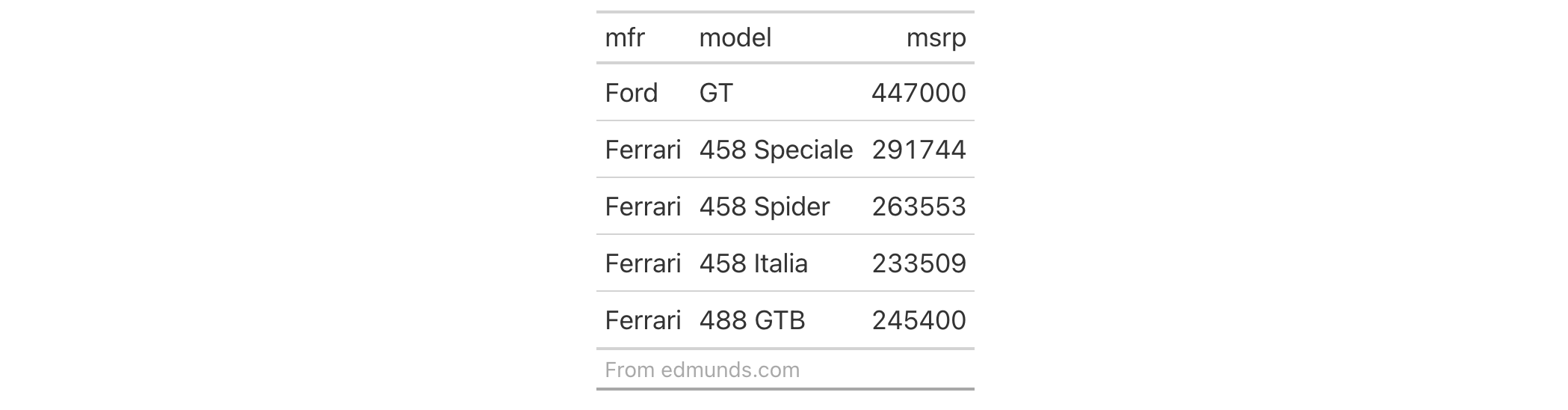 This image of a table was generated from the first code example in the `cells_source_notes()` help file.