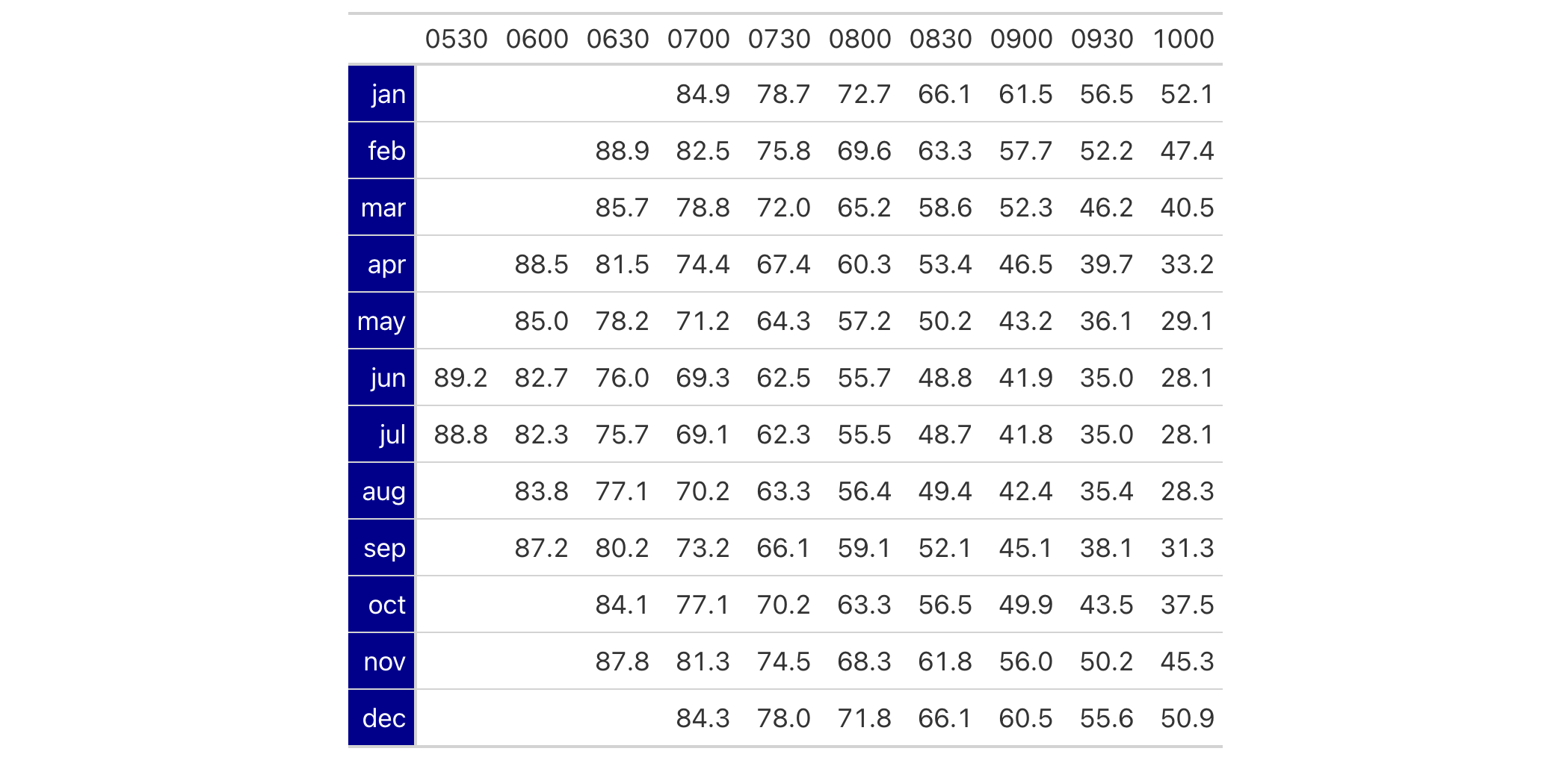 This image of a table was generated from the first code example in the `cells_stub()` help file.