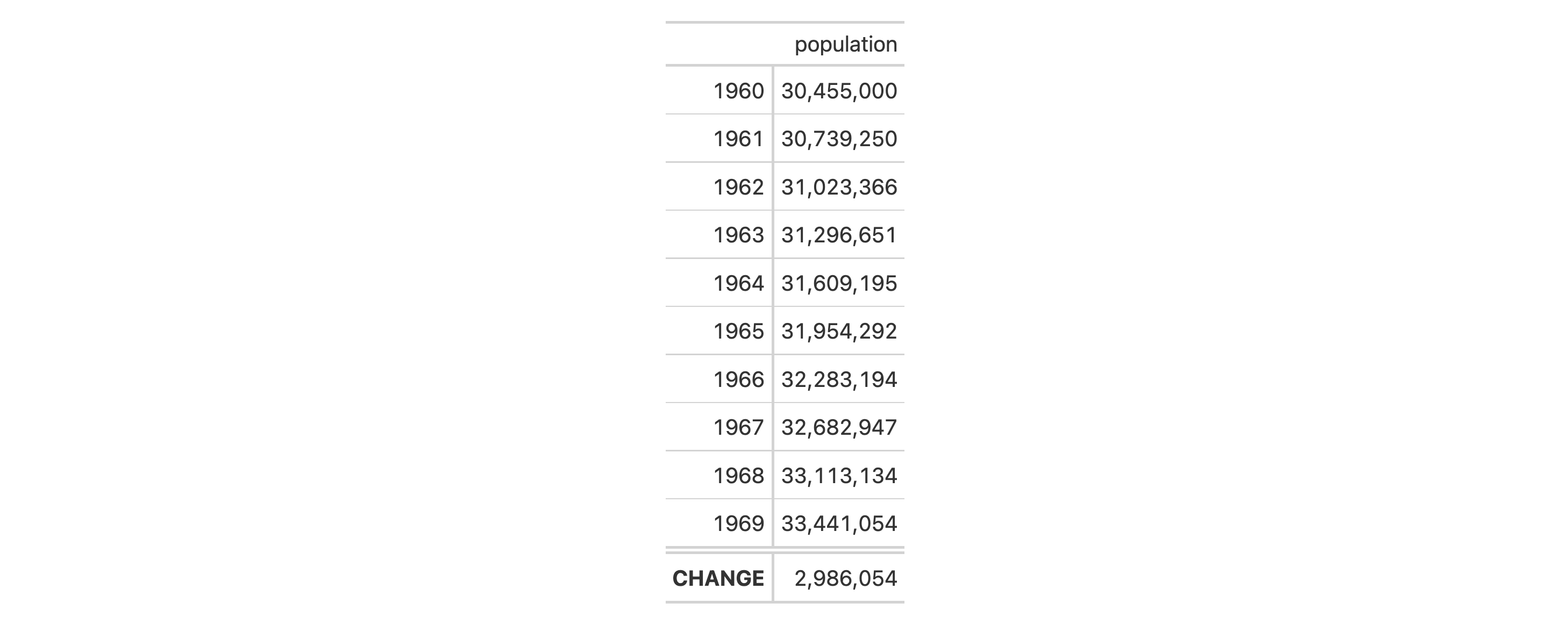 This image of a table was generated from the first code example in the `cells_stub_grand_summary()` help file.