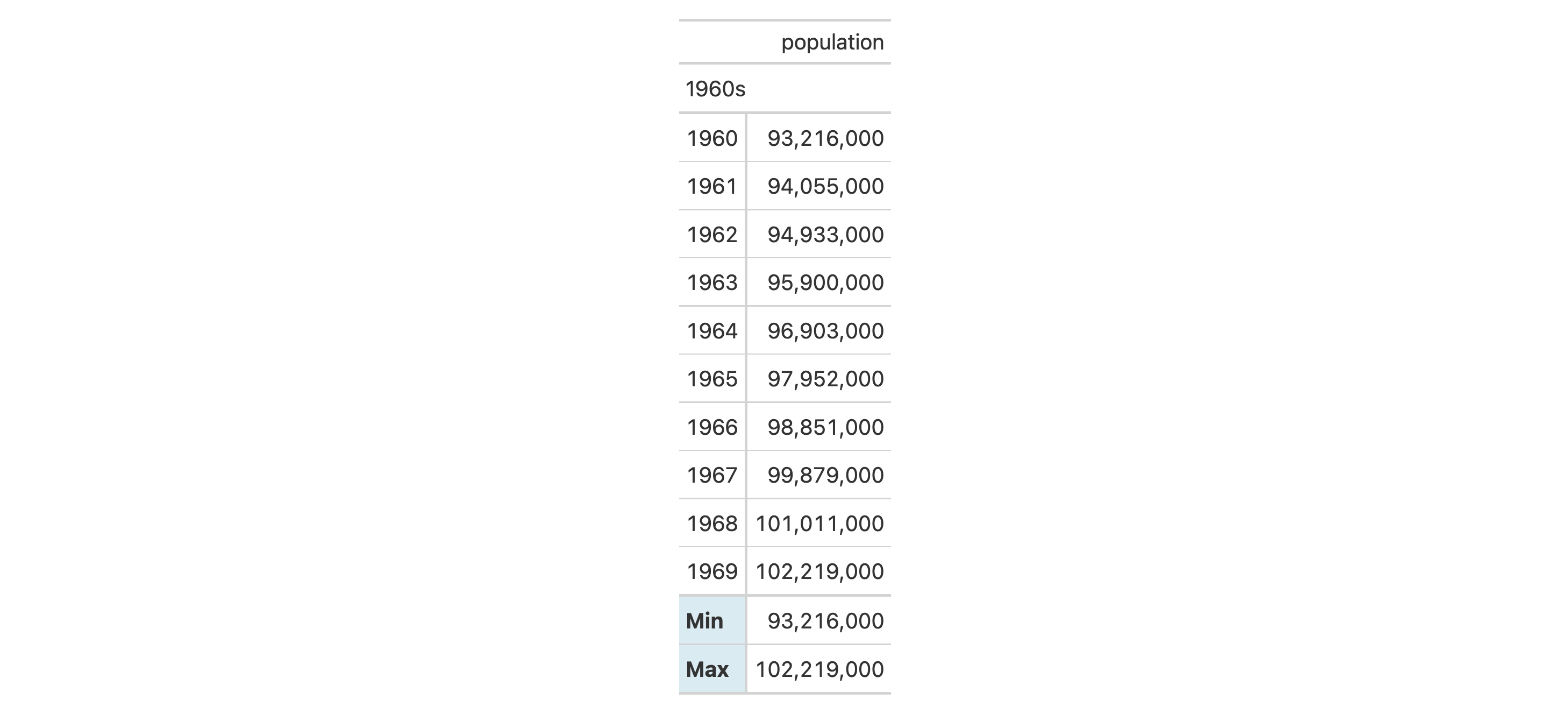 This image of a table was generated from the first code example in the `cells_stub_summary()` help file.