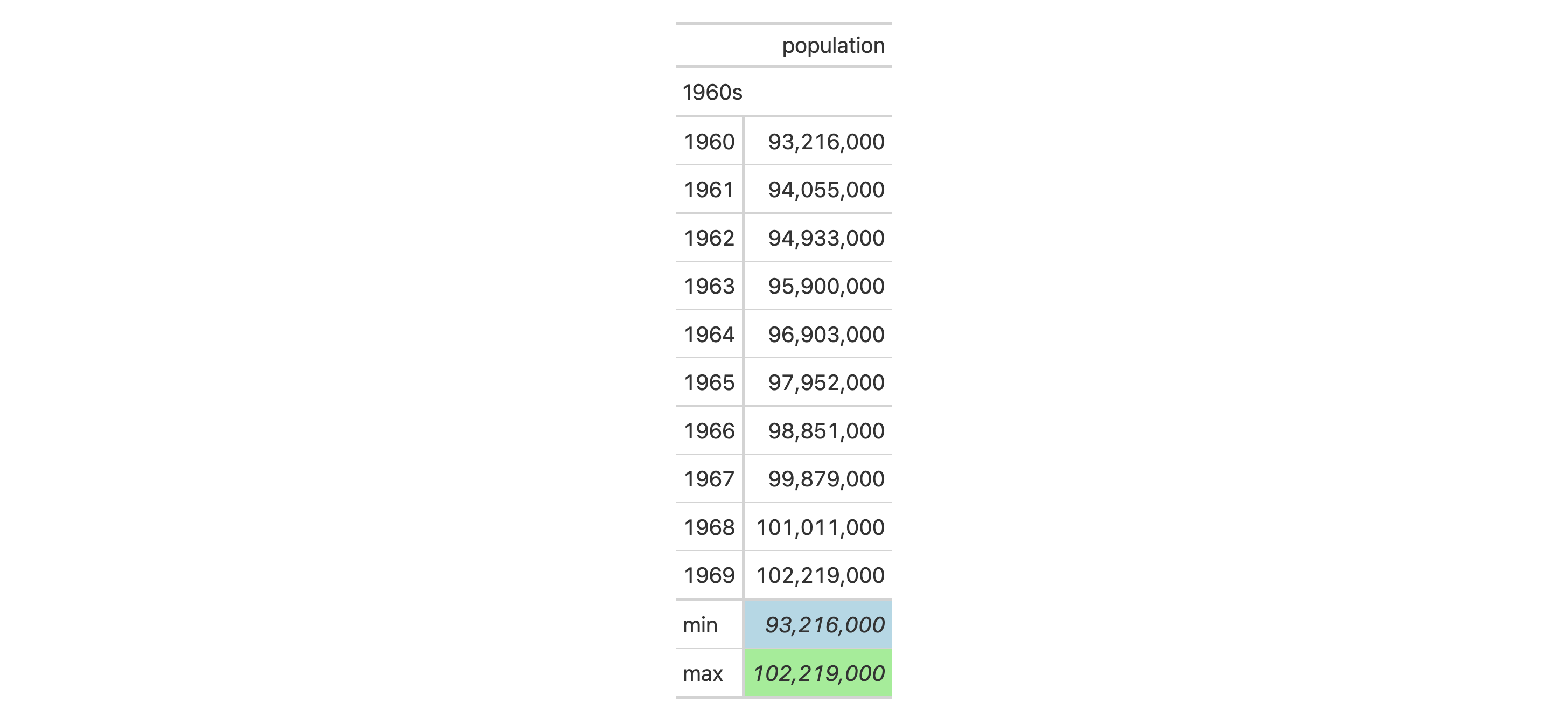 This image of a table was generated from the first code example in the `cells_summary()` help file.