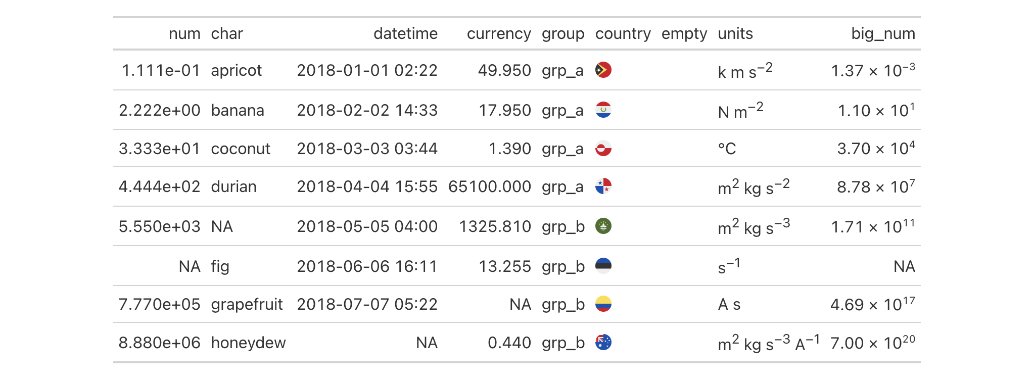 This image of a table was generated from the second code example in the `cols_add()` help file.