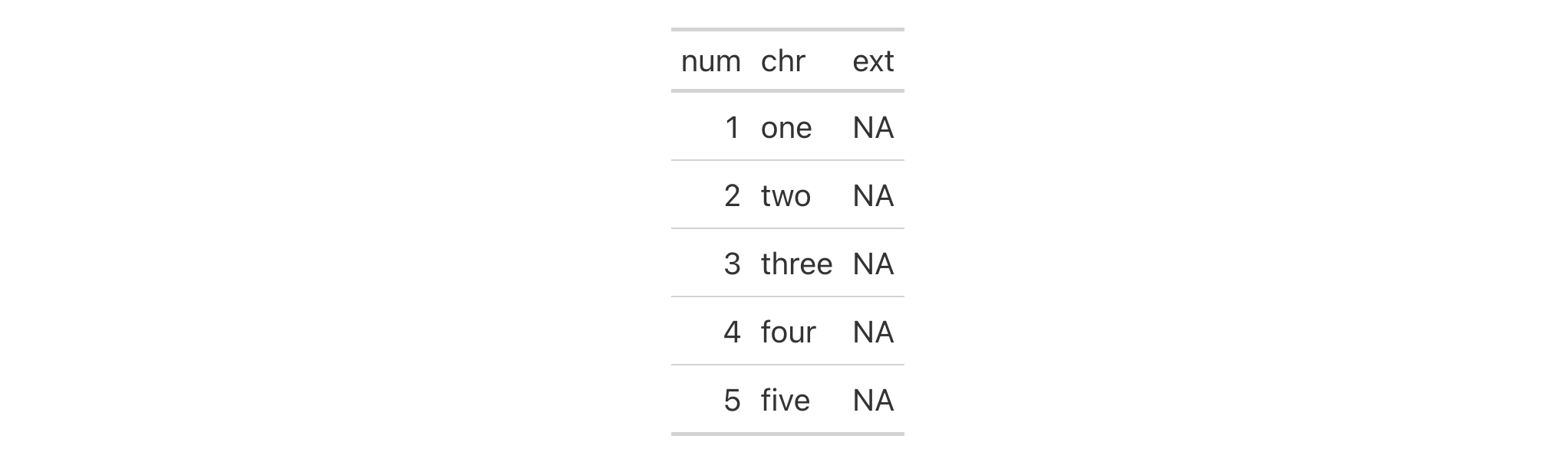This image of a table was generated from the fifth code example in the `cols_add()` help file.