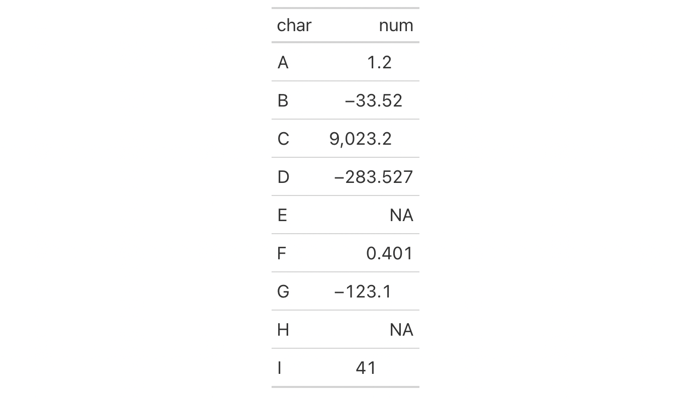 cols-align-decimal-align-all-numeric-values-in-a-column-along-the