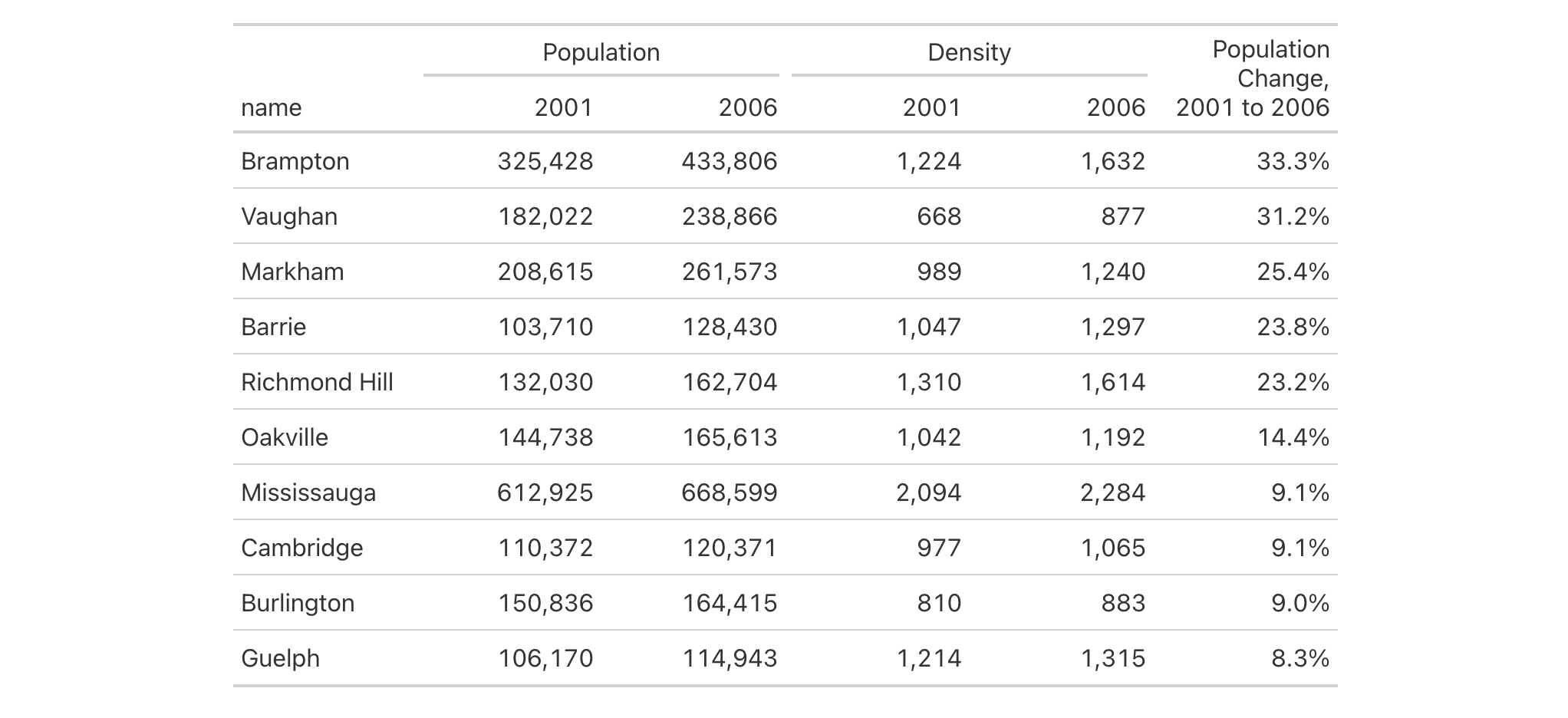 This image of a table was generated from the fourth code example in the `cols_label()` help file.