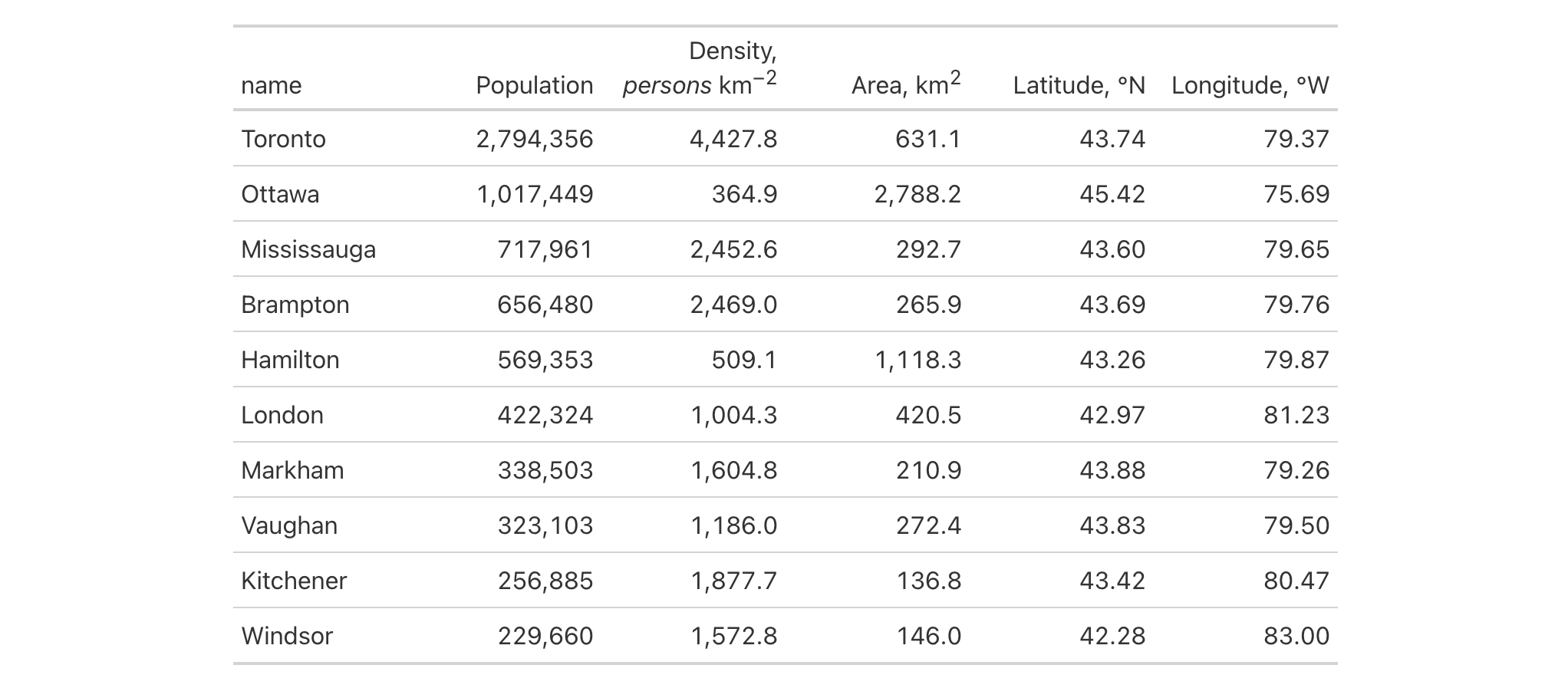 This image of a table was generated from the fifth code example in the `cols_label()` help file.