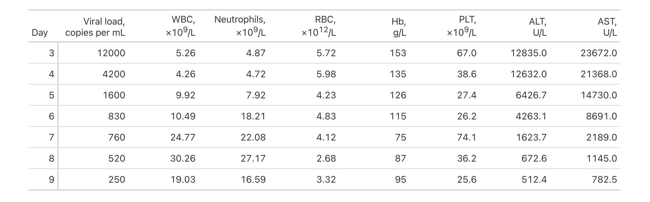 This image of a table was generated from the sixth code example in the `cols_label()` help file.