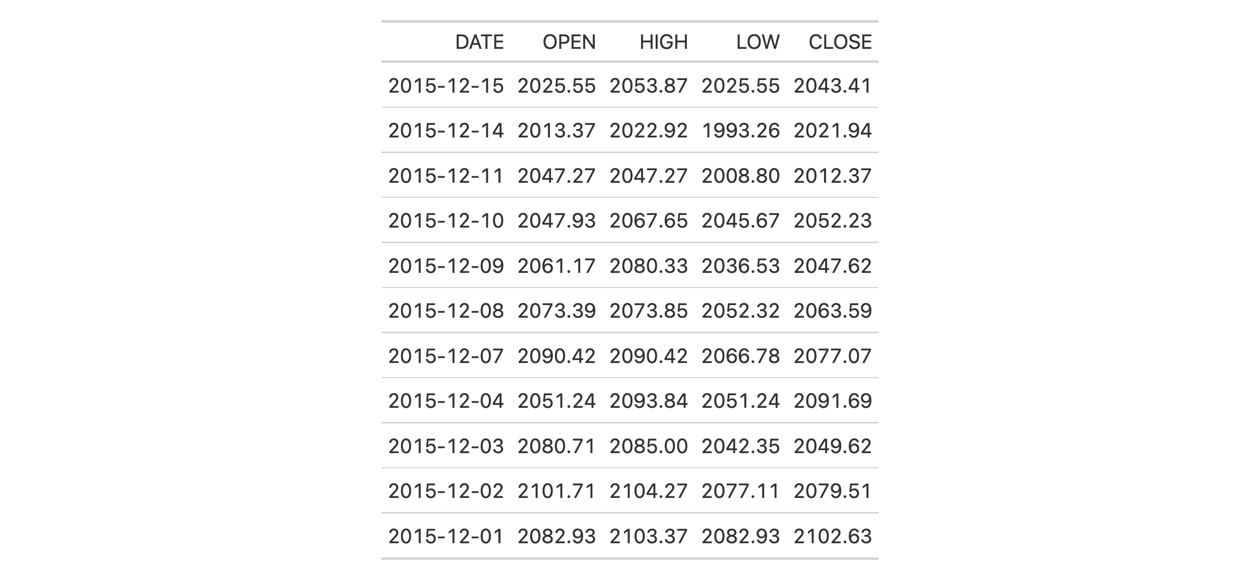 This image of a table was generated from the first code example in the `cols_label_with()` help file.