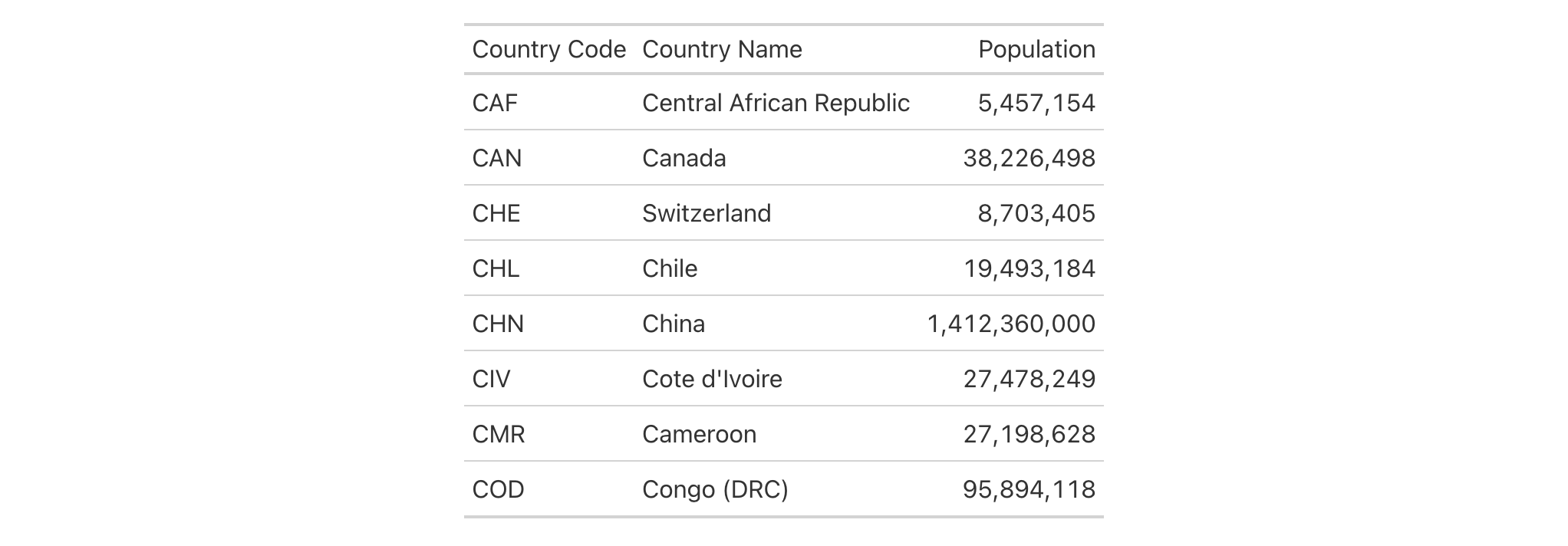 This image of a table was generated from the second code example in the `cols_label_with()` help file.