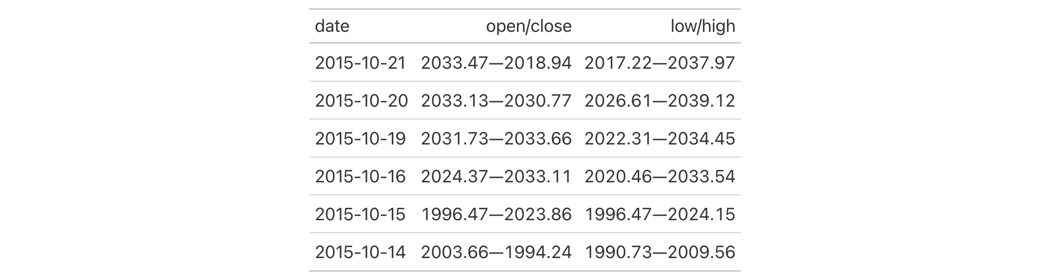 This image of a table was generated from the first code example in the `cols_merge()` help file.