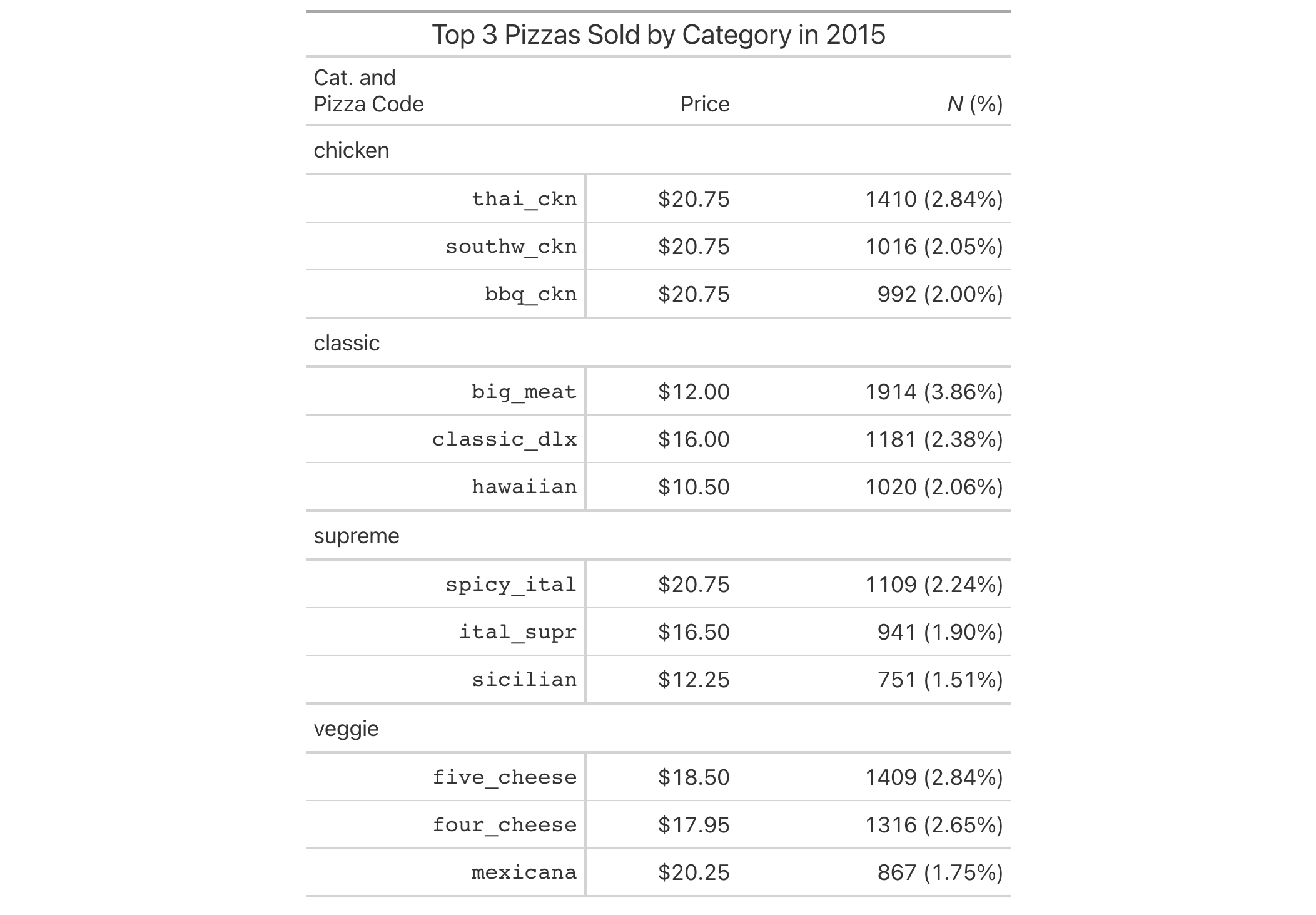 r-merge-two-columns-to-combine-counts-and-percentages